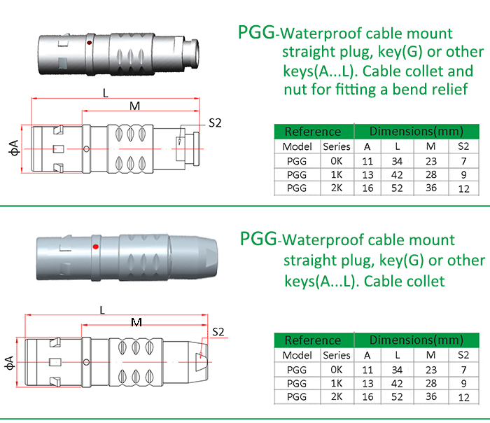 wire connector